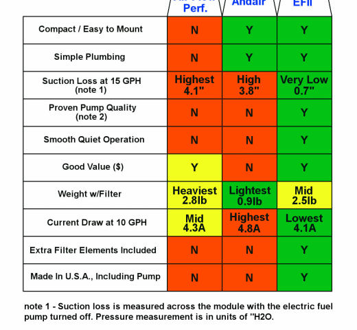 Boost_Pump_Comparison_Chart_small-520x480 - FlyEFII